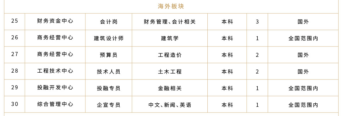 香港正版六宝典资料大全