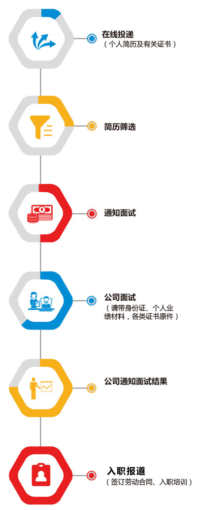 香港正版六宝典资料大全