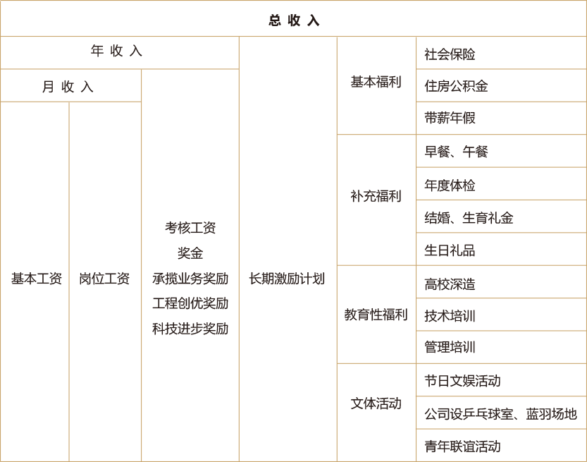 香港正版六宝典资料大全